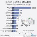 백내장 수술결정 신중하게!ㅡ@ 이미지