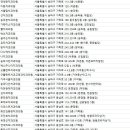 하얀새이치과의원