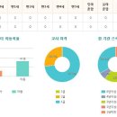 큰나무희망어린이집 이미지