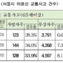 횡단보도 녹색불 길어진다…서울시 노인 교통사고 줄이기 나서 이미지