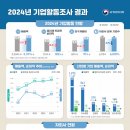 2024. 생태학습도시 지원사업 | 2024건설업조사결과(잠정) [기업실적부문], 기후위기대응넘어 녹색문명으로 도약_국가환경교육계획마련