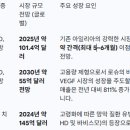 (주)아일글로벌 | 야, 리제네론 이거 히트야. 일단 드루와