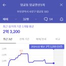 엄궁아파트경로당 이미지