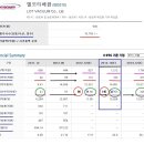 엘오티베큠 ★★ 삼성- ″플렉시블 디스플레이 출시 수혜 이미지