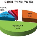 디자인순 이미지