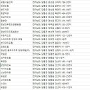 수성장여관 이미지