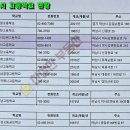 동성고등공민학교 이미지