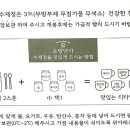 온맘수제청