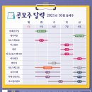 2021-01-0002 - 서산시 | 2021-01-0002