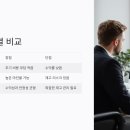 초보 명품 리셀러 : 수익 구조·마케팅·재고 관리까지 A to Z