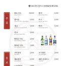 정육도 제주 신서귀포점 이미지