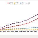 운정성모내과의원 이미지