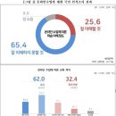 진리수학영어
