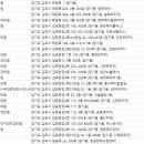 정현치과의원 이미지