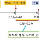 Mano의 뇌과학적 신경상응 이미지