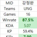 단일시즌 goat는? 이미지