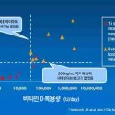 비타민 이미지