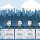 123주유소 이미지