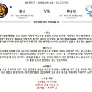 10월1일 NPB 일본프로야구 한신 주니치 패널분석 이미지