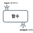 [0527] 제어문(반복문), 사용자 정의 함수(함수 생성, 전역변수, 지역변수)