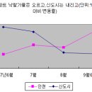 주춤하던 서울.수도권 아파트경매시장 또다시 꿈틀 이미지