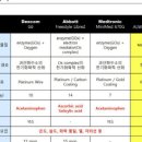 에스디기업 이미지