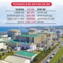 가마실3호기 태양광발전소 | KOR^資産 - 삼중수소 - 脫原電 절차 적법성 - 화력발전소가 원전보다 5배 정도 방사선을 많이 방출한다