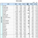 동방종합엔지니어링