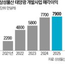 삼성설비상사