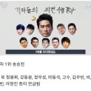 ytn기자들이 뽑은 실물갑 연예인중에 의외의 연예인 이미지