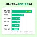 부산배달의민족등록신청