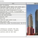 용산-419 이미지