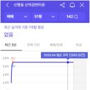 뉴코아타운 1층 이미지