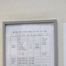 제일 | 광명 GM제일 산후조리원 방문 후기 실제로 보고 느낀 장단점