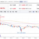 주식회사 동진쎄미켐