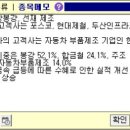 동일산업 이미지