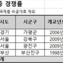 선인국제중학교