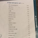 마이페이보릿파스타
