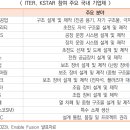 한국의 핵융합 산업 동향