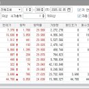 대동제약(주) 이미지