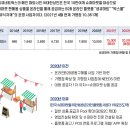 체인네트웍스주 이미지