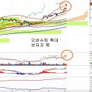 SK하이닉스(000660) - 시가총액 규모와 수급의 힘 이미지