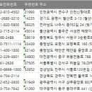 한국방송광고진흥공사대구지사