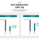 콜드엔지니어 네이버블로그