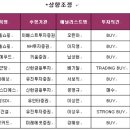 상향 이미지
