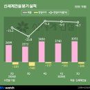 ㈜돈워리기획 이미지