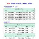 제16회 전라남도 볼링 클럽리그 왕중왕전 최종 결과 이미지