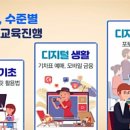 컴퓨터&스마트폰 기초 완전정복 이미지