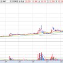 (주)보광산업 이미지
