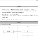 대기환경보전법 시행규칙 [시행 2023. 6. 28.] [환경부령 제1043호, 2023. 6. 28., 일부개정] 이미지